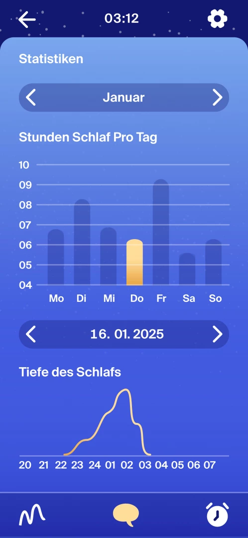 B2 Digitale Applikationen