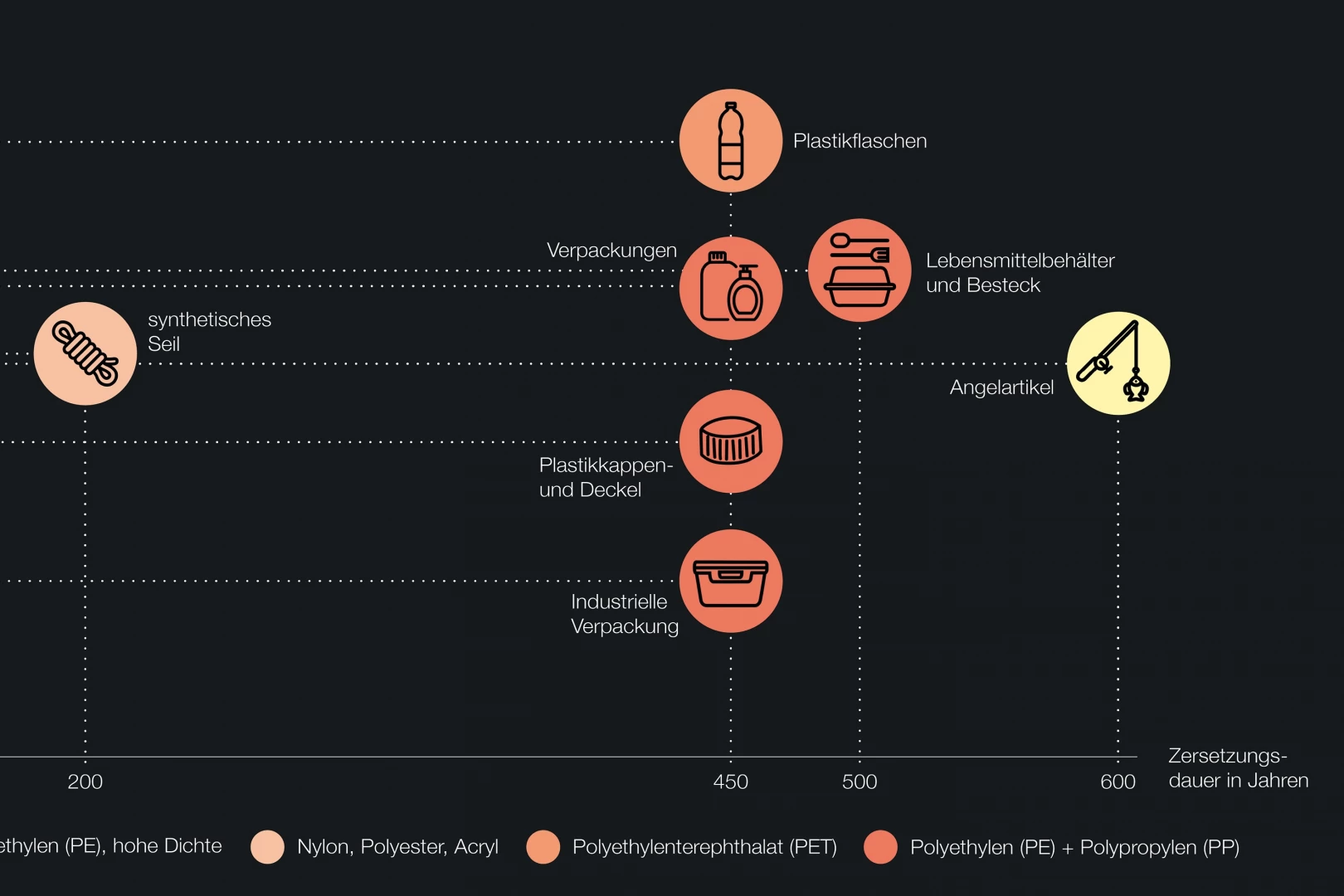 B4/5/6 Information Design