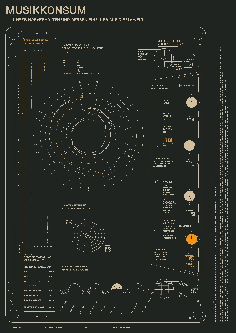 B4/5/6 Information Design