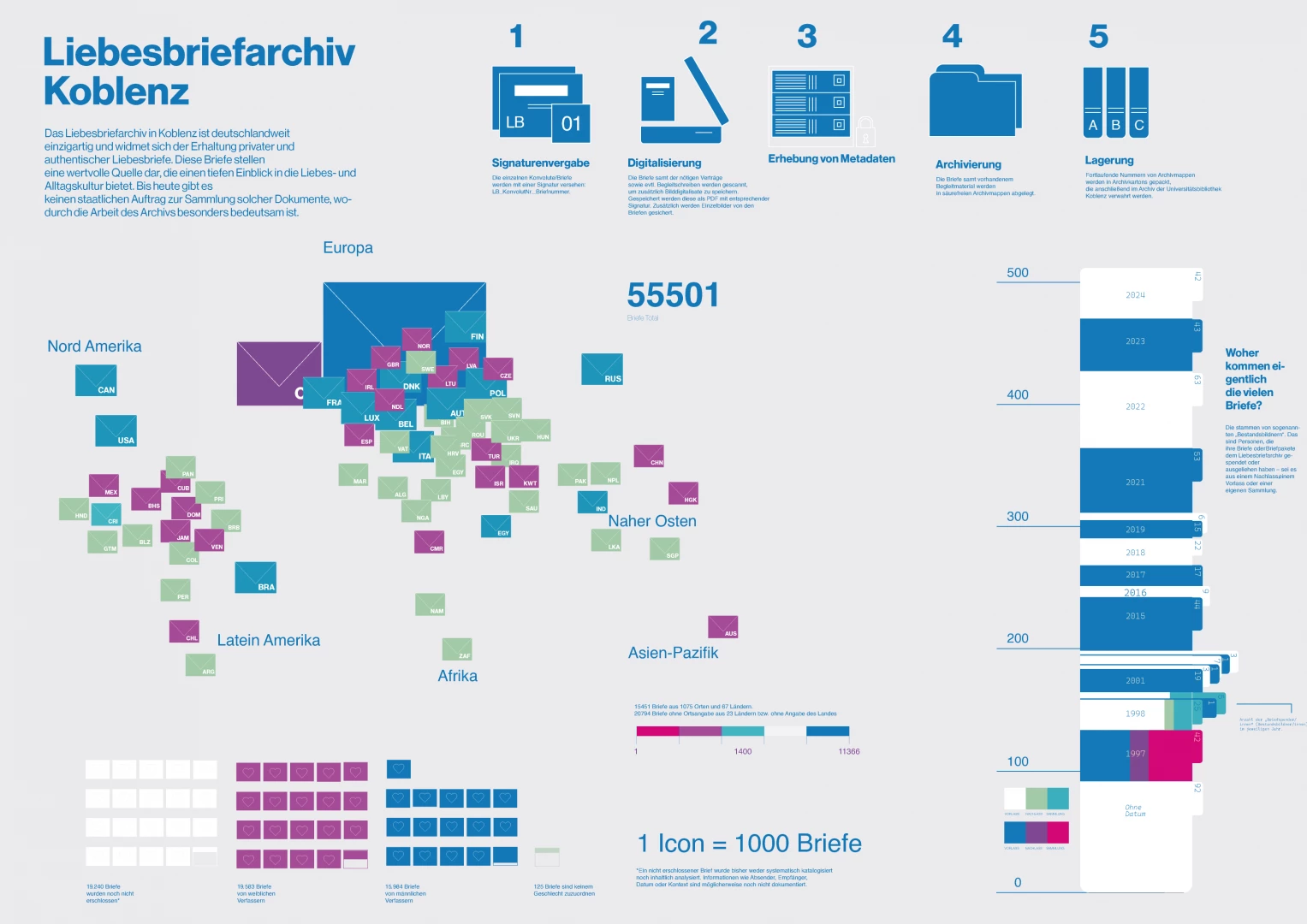 B4/5/6 Information Design