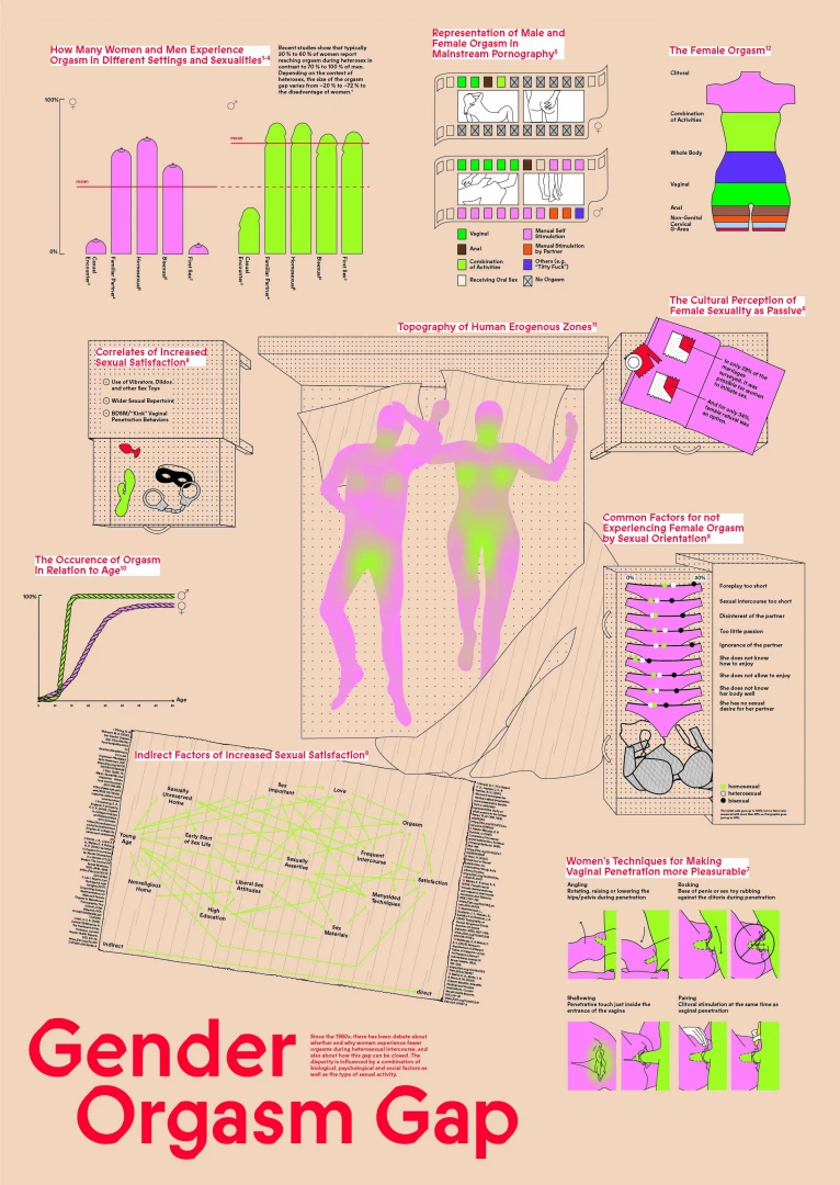 B4/5/6 Information Design