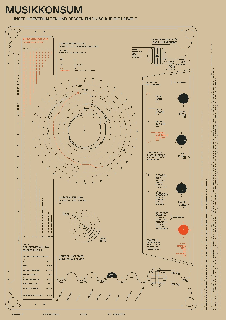 B4/5/6 Information Design