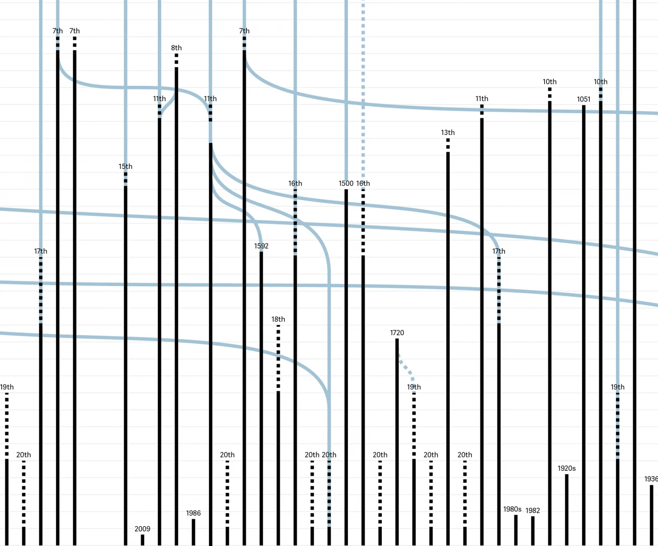 B4/5/6 Multiscript Typography