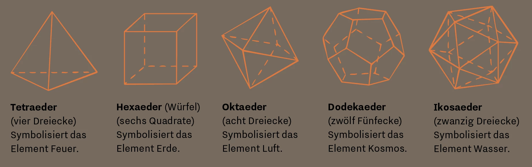 B4/5/6 Von Pappe und Papier