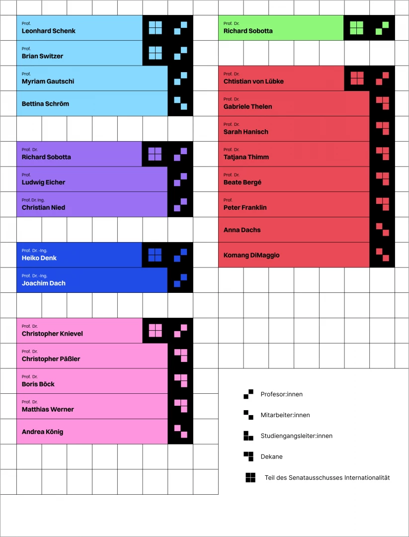 M1/2 Designforschung und -entwicklung