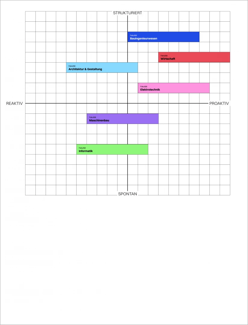 M1/2 Designforschung und -entwicklung